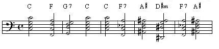 modulation example